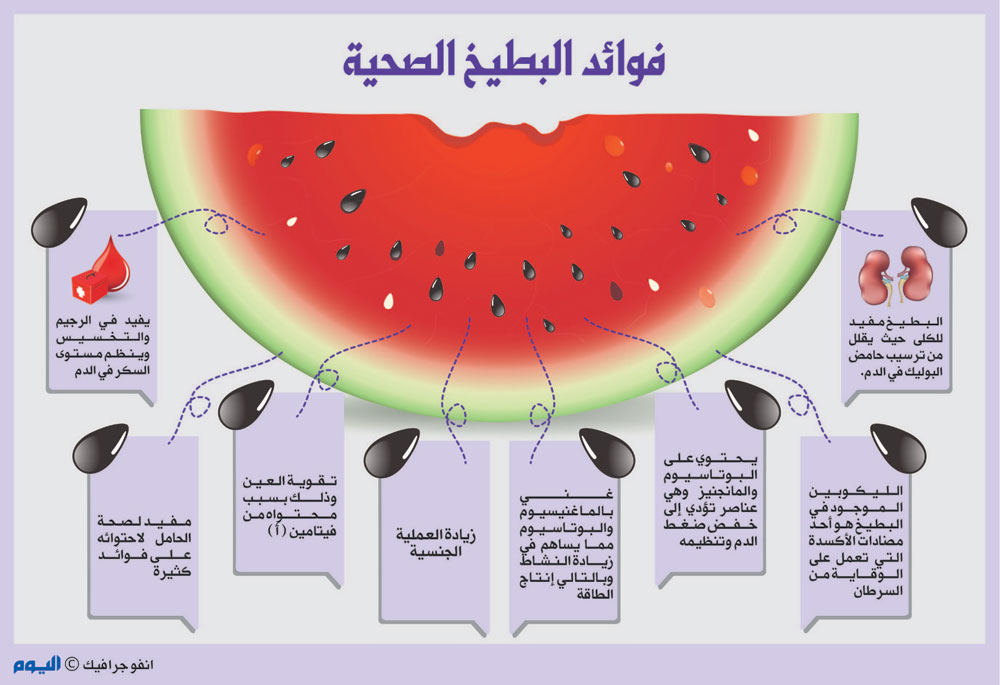 فوائد البطيخ