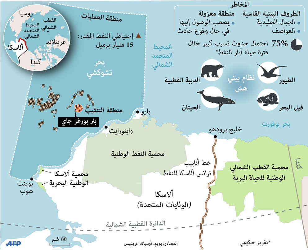 «شل» توقف التنقيب عن النفط أمام سواحل ألاسكا
