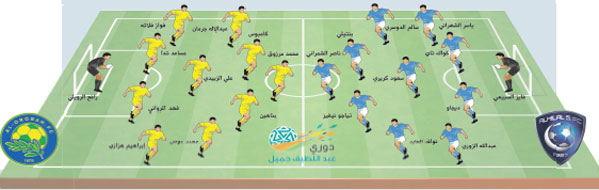 الاتحاد بثوبه الجديد يصطدم بعنابي سدير!!