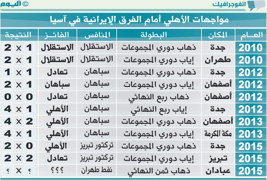 الراقي لا يخسر أمام أندية إيران
