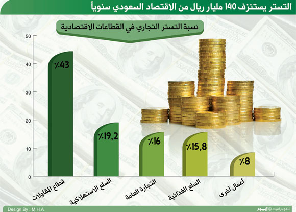 حملات التستر