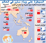  استمرار تراجع عدد الإصابات بـ ( سارس ) في تايوان